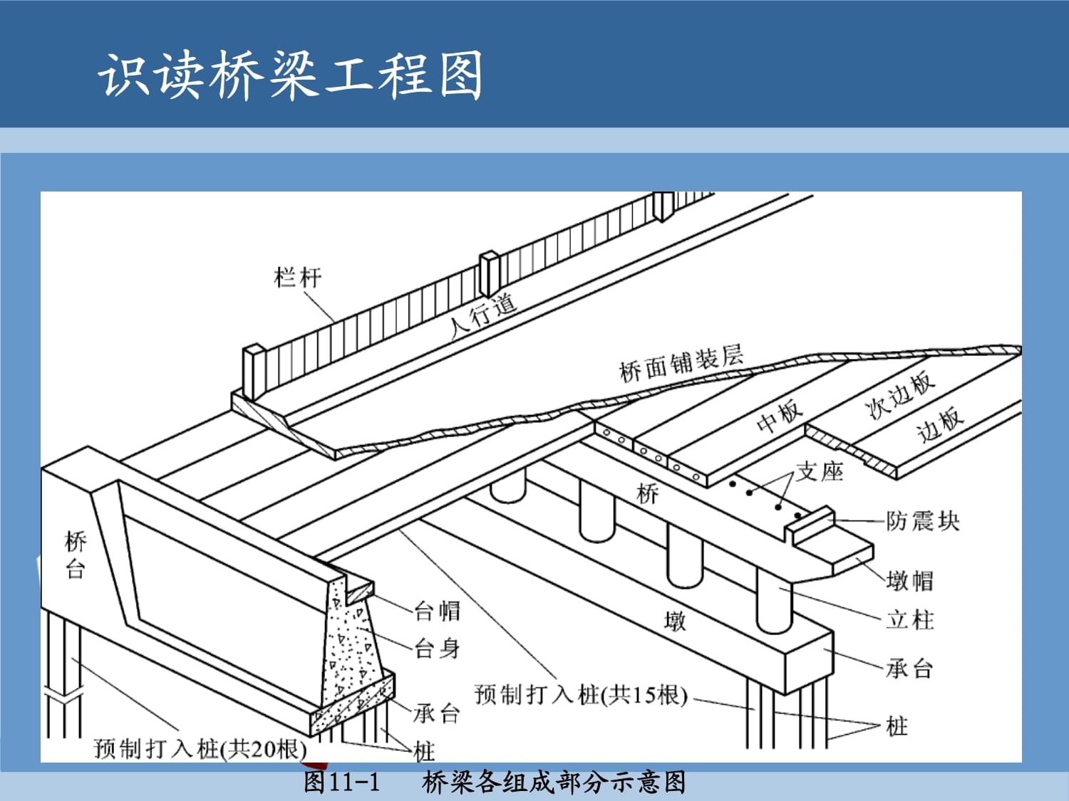 4桥梁工程图识读